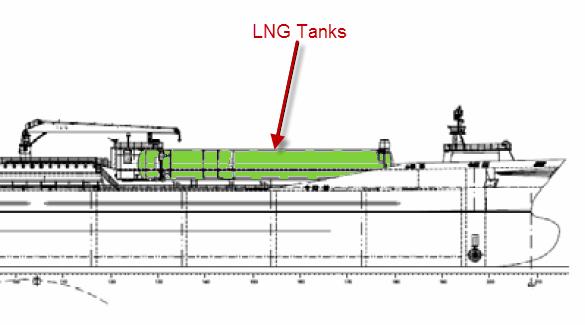 Fuel Tank Requirements, Types & Location Tanks under accommodation? One view.