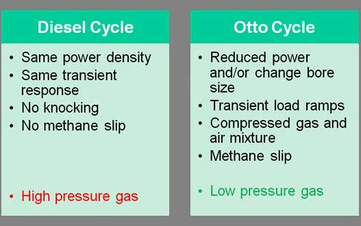 Prime Mover Requirements & Options Low pressure systems according to Otto cycle Pre-mixed Port injection Lean burn Pilot