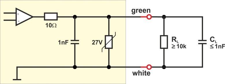 Analog signal output The analog output utilizes a voltage interface and is protected against a short circuit towards both rails.