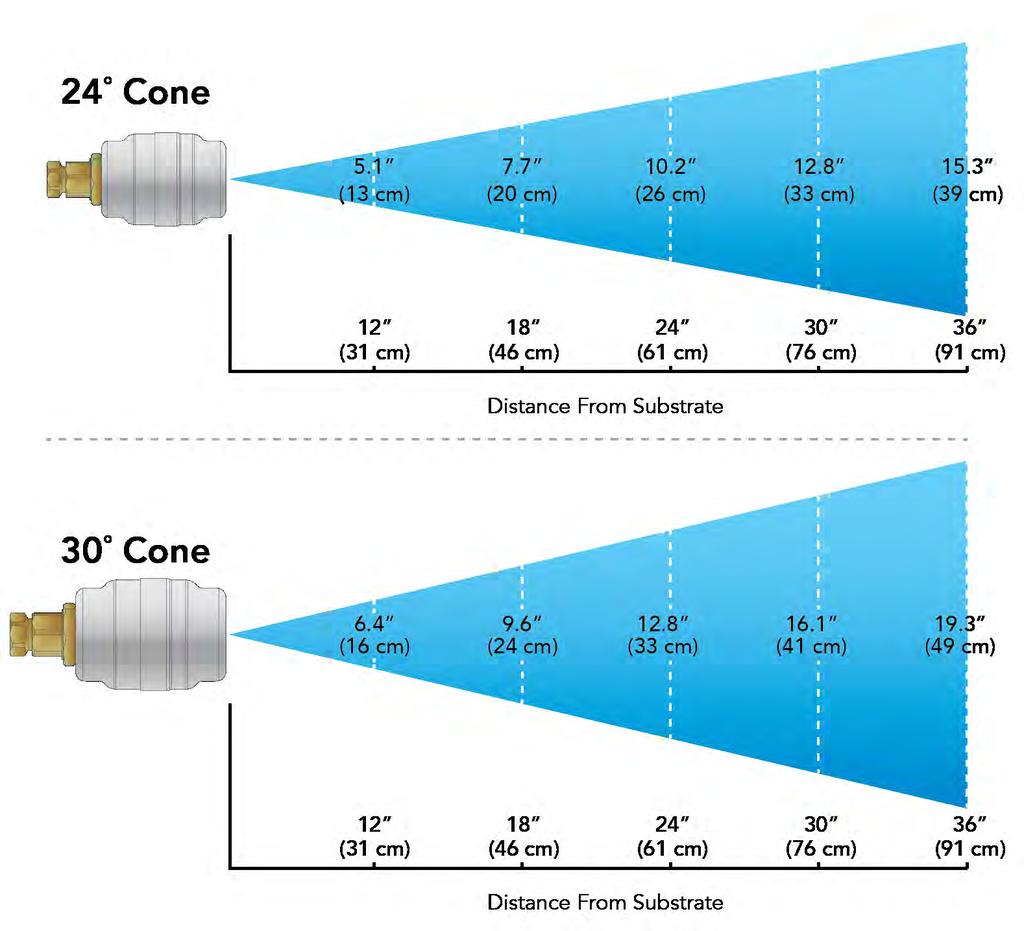 NOZZLE SELECTION AND SIZING VEHICLE COVERAGE/NOZZLE SPACING/DISTANCE FROM SUBSTRATE!WARNING!