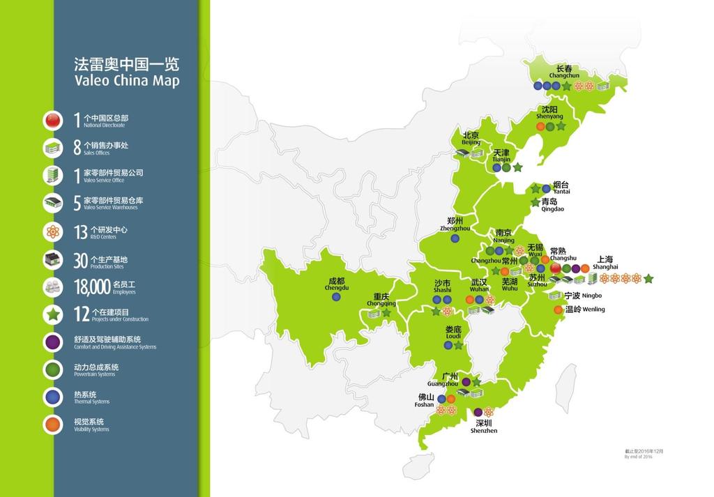 VALEO IN CHINA Key figures in 2016 - China accounted for 14% of total Group sales in original equipment, up 22% on 2015 and outperforming the market by 8 percentage points and generated 28% of order