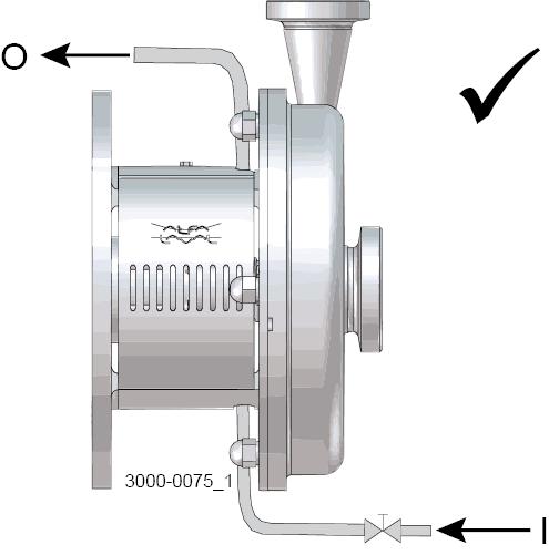 Connect the inlet of the flushing liquid correctly. (R1/8 BSP). 2. Regulate the water supply correctly.