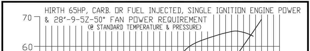 65HP Hirth Engine/Fan Power