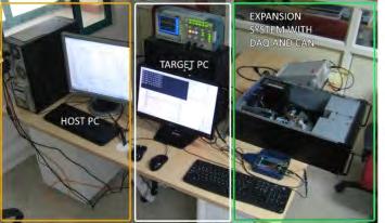 Laboratory level prototype of Realtime Simulator for EV / HEV syems This is a portable