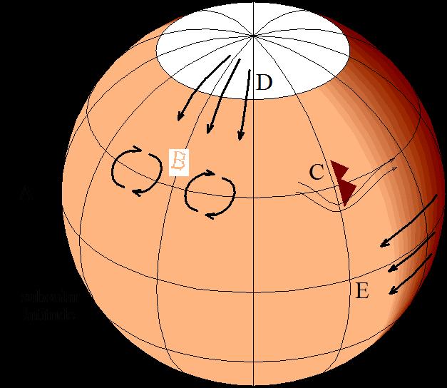 Surface Pressure, mb MetNet Mission For Mars MetNet Network Science Objectives Atmosphere Surface to Atmosphere interactions & the