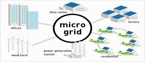 Energy Storage Functions System wide services Generation Transmission Distribution 5 Voltage Control DER