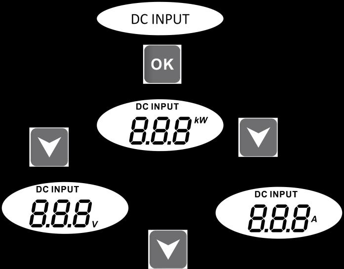emitted. The house and arrow icons appear indicate that the «AC OUTPUT» is activated.
