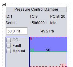 FEATURES PCD DISPLAY ON MLM APPLICATION The RICKARD VARIABLE GEOMETRY Pressure Control Damper (PCD) has been designed to control supply air duct pressures accurately.