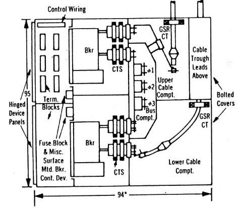 Typical 2 Bkr. Feeder Unit. For cable Above Typical Incoming Unit With Main s & CPT & VT Roll-outs in Same Unit BUS COMPARTMENT Copper bus is standard. Bus supports designed for 80,000A momentary.