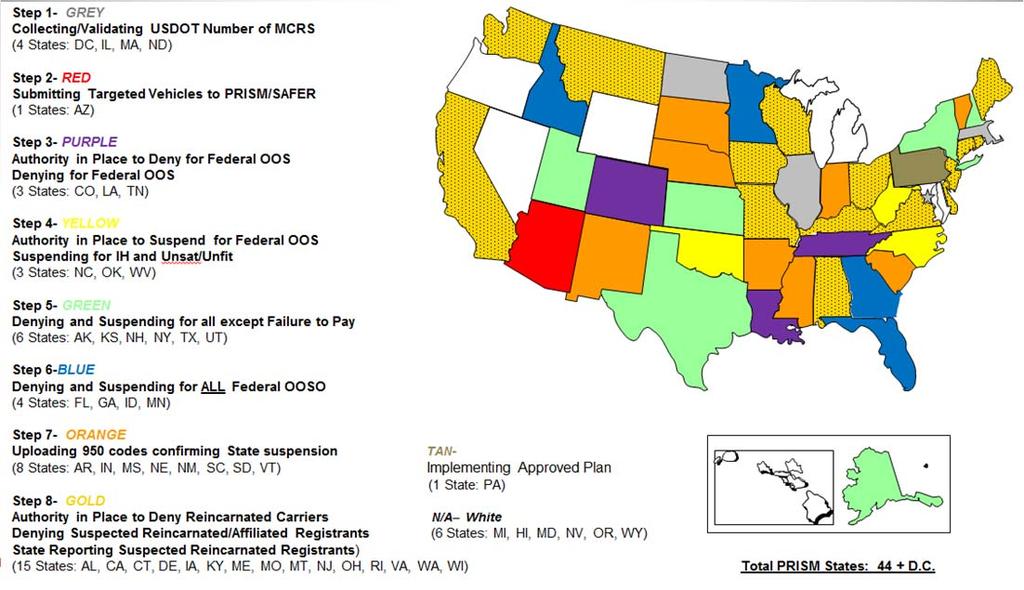 PRISM State Vehicle Registration Connectivity March 2014 3 Recent State Upgrades State Implementation Upgrades since