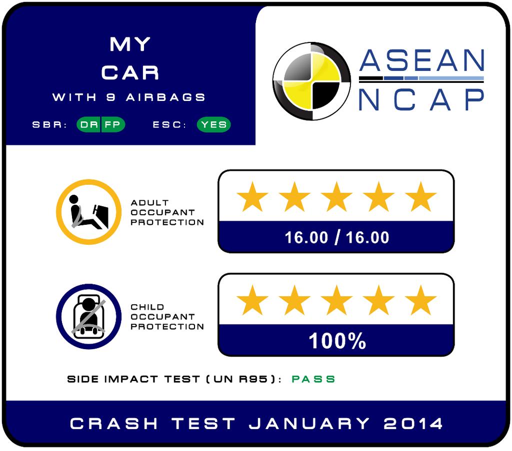 APPENDIX I ASEAN NCAP Rating Plate (Version 2.