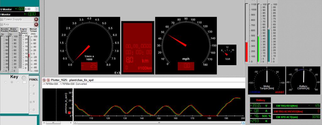 The ControlDesk Layout for the Real-Time Monitoring of the Hybrid Electric Vehicle HiL Setup Engine speed Vehicle