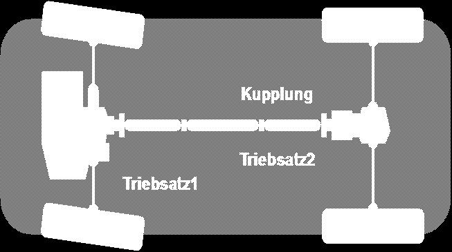 characteristic Transferrable force [N] Übertragbare Kraft PTU Front axle