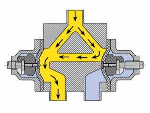 Tank bottom valve Access valve Point of Use valve Divert valve topln.