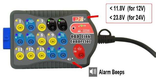 HOW TO USE 1. TEST OBD2 PORT BEFORE PLUG IN SCANTOOL Test is carried out with ignition key is OFF, ON and engine running 1.1 Test without Ignition Key Connect the OLC to the OBD2 port on vehicle.