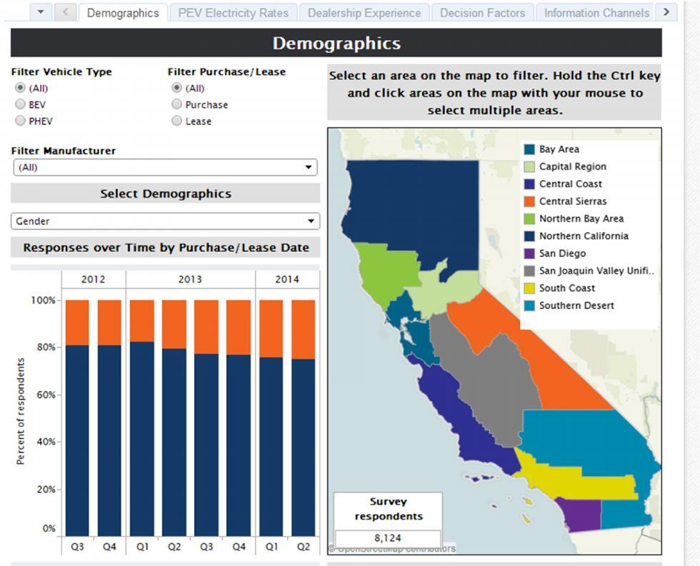 EV Driver Survey Dashboard Interactive dashboard of PEV market data from California EV drivers Learn about