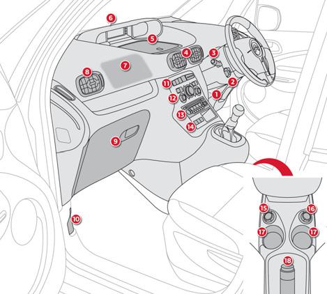 Instruments and controls 1. Steering wheel adjustment control. 2. Cruise control / speed limiter switches. 3. Lighting and direction indicator control stalk. 4. Central adjustable air vents. 5.