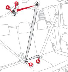 Safety Seat belt unfastened warning lamp display When the ignition is switched on, the corresponding warning lamps 4, 5 and 6 come on in red for approximately 30 seconds, if the seat belt is not