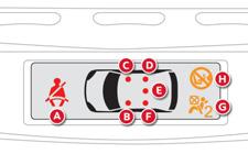 facing" child seat. 3. Remove the key keeping the switch in the new position. 122 A.