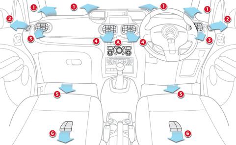 Comfort Ventilation System which creates and maintains comfortable conditions in the vehicle's passenger compartment.
