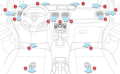 Comfort Ventilation System which creates and maintains comfortable conditions in the vehicle's passenger compartment.