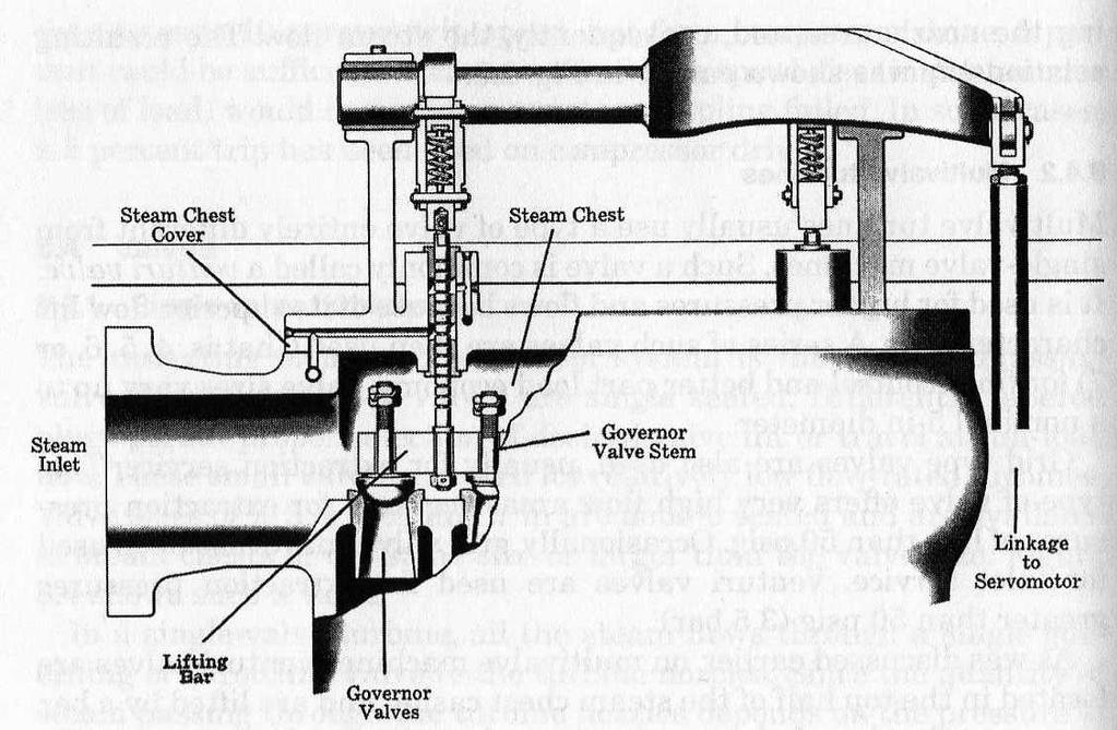 Venturi valves and bar lift