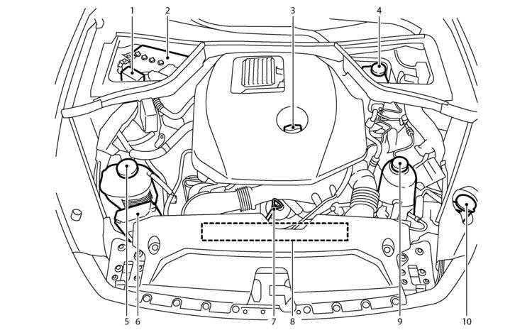 The auxiliary battery is located in the boot. (See Battery in the 8. Maintenance and do-it-yourself section (P. 8-20.) *: The layout illustrated is for the Left-Hand Drive (LHD) model.