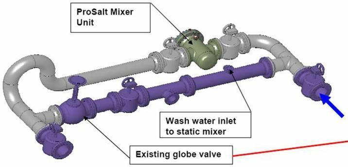 Installed in parallel to a conventional globe mixing valve upstream of the 1 st -stage desalter (in the 2-stage