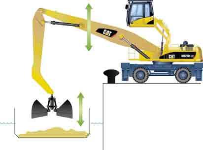When the boom or swing lever is activated, the system automatically assigns priority based on operator demand Hydraulic Cylinder Snubbers.