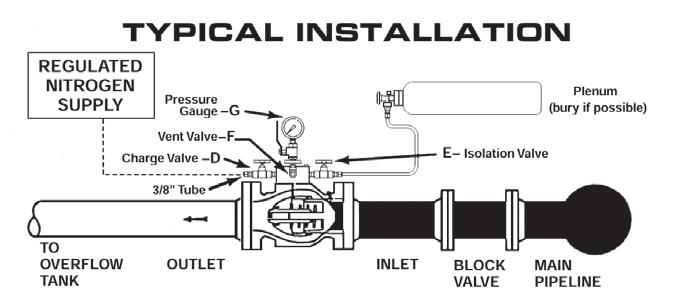 Pilot-operated valves use line pressure or electronic/pneumatic control signals to feed line fluid into selected ports for the desired control action.