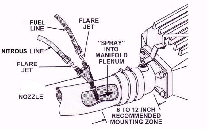 2.4 Wet nozzle installation Note: The recommended mounting location for the nozzle is in the air inlet duct, between the throttle body and the mass airflow sensor (in applications where a mass