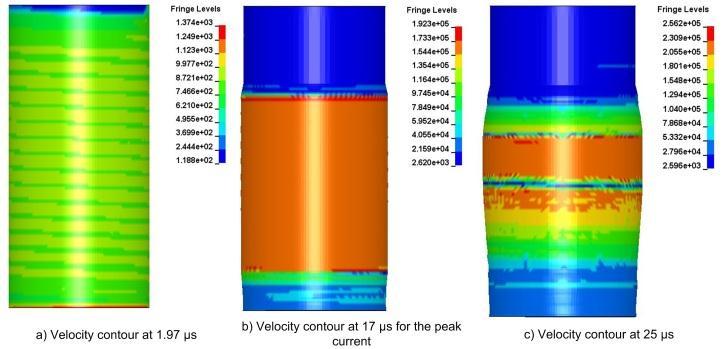 12 th International LS-DYNA Users Conference Electromagnetic(1) (a) At 4.5 kv (b) At 4.73 kv (c) At 5.02 kv (d) At 5.