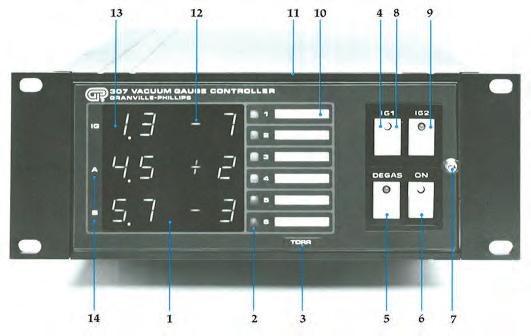 . Figure 1 - Series 307 Control Unit 1. All data is easily read from 3-in-1 digital display. One glance gives three simultaneous pressure readings 2.