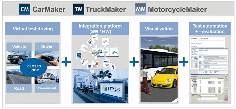 Best-in-Class Features The CarMaker software environment not only provides an open and flexible platform for integrating the user s own models but also a state-of-the-art vehicle dynamics environment