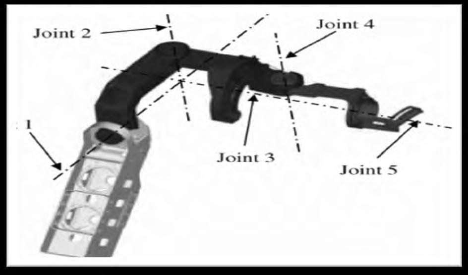 5 2.2.1 Kinematic of Upper-Limb Robot A five degrees of freedom exoskeleton with wearable structure and anthropomorphic which cover the entire motion of human arm for upper-limb rehabilitation in