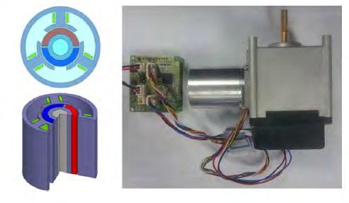 7 2.3.1 DC Motor A position control of brushless using DC (BLDC) motor proposed.