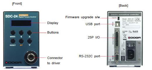 Controller Display Firmware upgrade s/w USB port Setting buttons 25P I/O Connector to driver RS-232C port SDC 24 Controller : Code