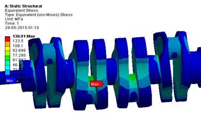 Figure-3.3: FEA Model of forged steel crankshaft showing rotational velocity 4. RESULTS AND DISCUSSIONS 4.