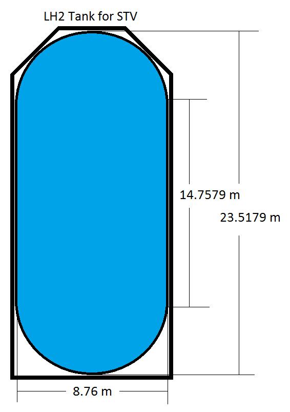 Hydrogen Tankage Current LH2 Mass Requirement = 657770 kg Current LH2 Volume Requirement = 9264.