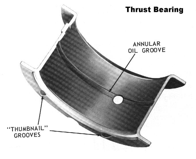 Above: Too thick a Babbit reduces bearing life since Babbitt does not have good fatigue strength federal Mogul Bearing Lubrication Every bearing receives lubrication through holes drilled into the
