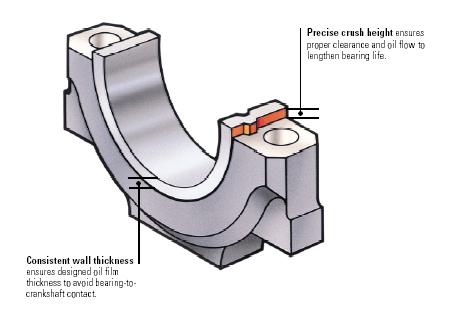 Above: Bearing Crush Above: Mis-assembled locating lugs. To ensure incorrect matching of bearing caps and lugs does not occur assemble caps together locating tab to tab.