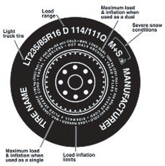 Maintenance and Specifications Additional information contained on the tire sidewall for LT type tires LT type tires have some additional information than those of P type tires; these differences are