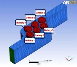 PUTTING SIMULATION TECHNOLOGY TO WORK Multiphysics simulation software allows engineers to understand how a design will perform under various loading conditions before prototyping takes place.