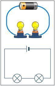fuse - a thin wire placed in a circuit to prevent too much electricity from travelling through the circuit.