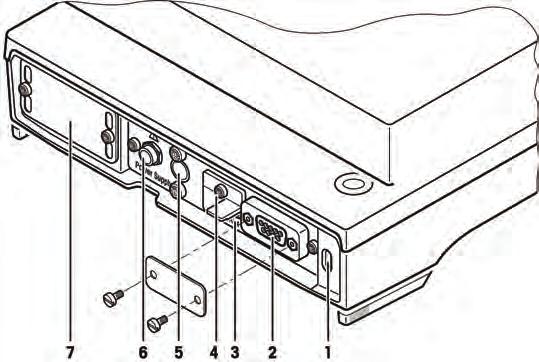 Rear View S and M Platform 1 Fastening point for anti-theft device 2 RS232C serial interface 3 Aux 1 (connection for "ErgoSens", hand- or foot-switch) 5 Fastening for auxiliary display