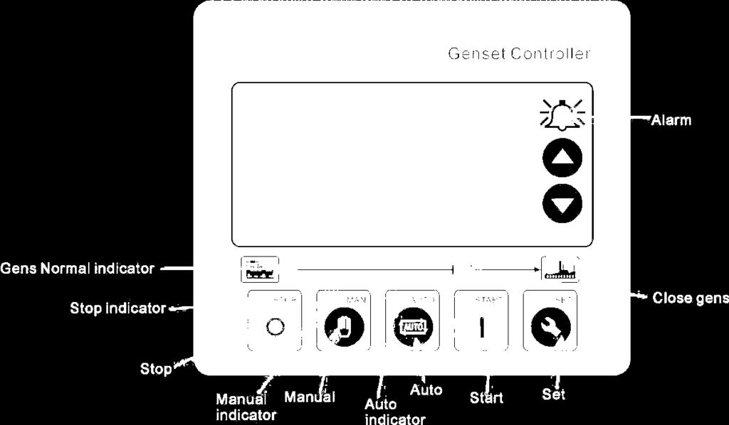 HGM400 Series Genset Controller
