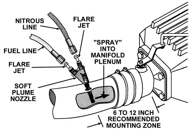 Figure 5 Soft Plume Nozzle Installation Cut-Away 2.5 Solenoid Mounting CAUTION: Do not overtighten the vise in the following procedure, or the solenoid will be damaged. 1.