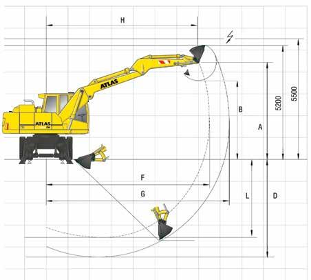 Technical specification 1604 ZW Working range grab Catenary Safety gap Stick D67.22 - working length 2240 mm Equipment: A67.5, C67.41P, C66.46, D67.