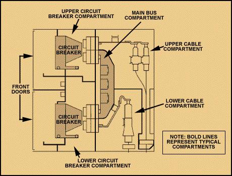 Short Circuit Current These three ratings are common to both ANSI- and IEC-rated circuit breakers.