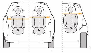 seat row = 989 mm (4) Leg room, 3rd seat row = 17 mm* - 133 mm*** (5) Head room, 3rd seat row = 917 mm (6) Length of interior = 1676 mm (7) Shoulder room, front = 1422 mm
